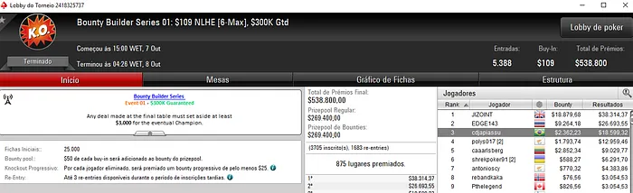 seijistar e kduzinm Campeões nas Bounty Builder Series do PokerStars 103