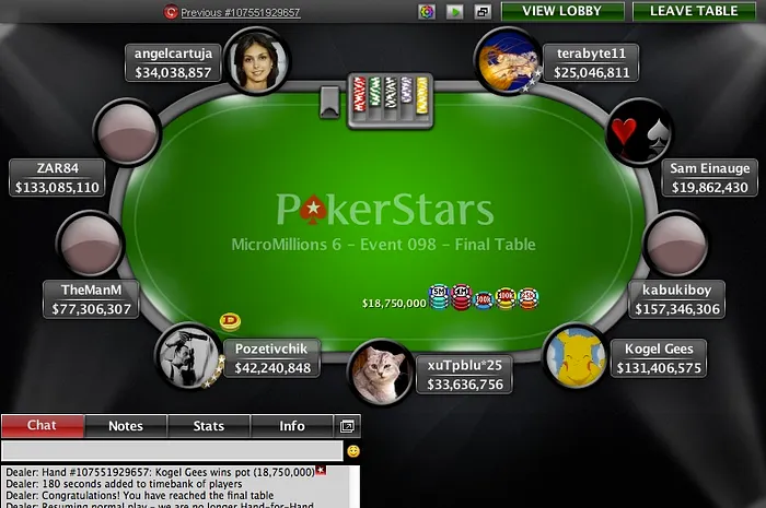 PokerStars MicroMillions