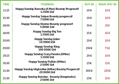Happy Sunday : Les tournois à moitié prix sur PMU Poker 101
