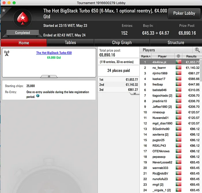Tiago Neto Foi o Maior Vencedor da Super Tuesday PokerStars.pt 102