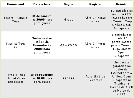 Satélites Tugas Para o Unibet Open Budapeste 101