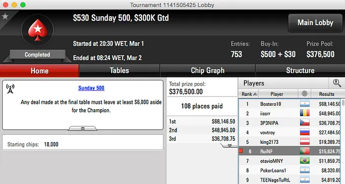 Juca, Skyboy,RuiNF e Phounder com 5 Dígitos de Lucro 103