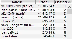 MTT Online : Chris "bonjour12340" Moorman battu par "BONjour" 102