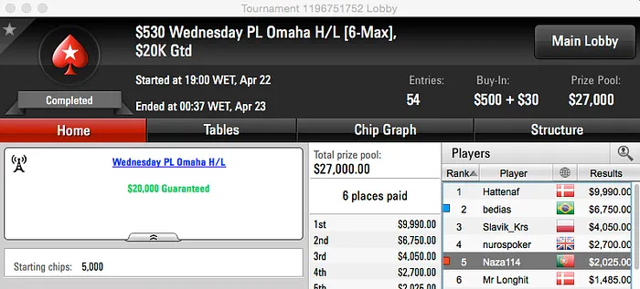 Pedro Ribeiro Vence MiniFTOPS #6, Fernando Brito 3º no Hot  & Mais 103