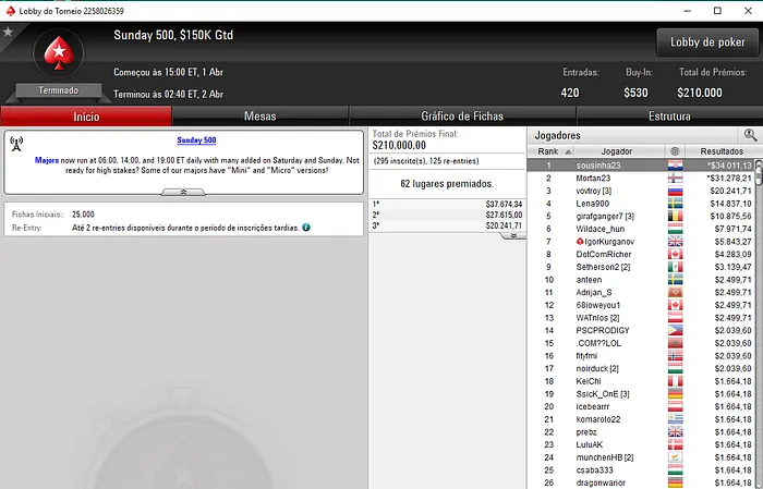 sousinha23 Venceu o Sunday 500; [Esmone_PT] 3º no Sunday Warm-Up & Mais 101