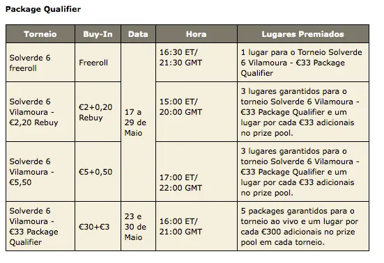 Solverde Season: Satélites Online para a 6ª Etapa Arrancam Hoje na PokerStars 102