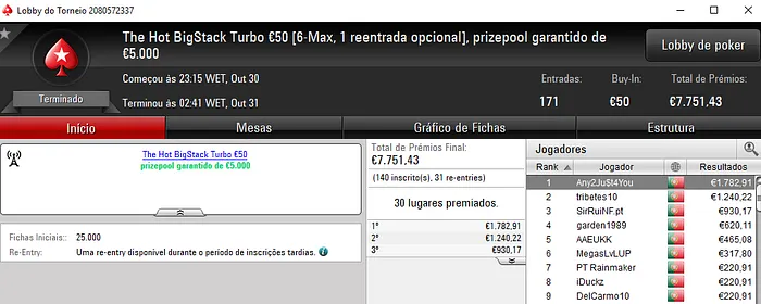 PokerStars.pt: Any2Ju$t4You, tribetes10, bruxadodark e NPASSANADA# com 4 dígitos 101