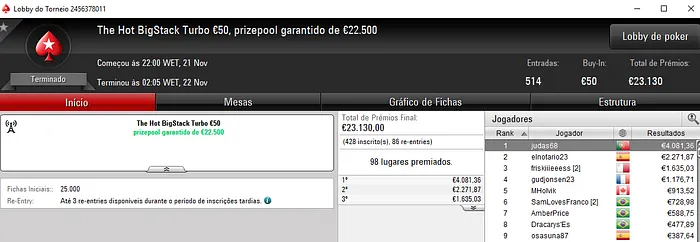 Pokerstars.FRESPT: Maior Prémio de Quarta-Feira foi para judas68 & Mais 101