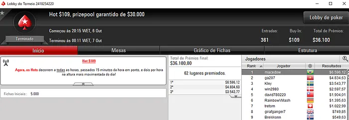reyals_rs Crava Bounty Builder 2 do PokerStars; macedow o Hot 9 102