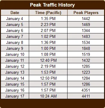 Tráfego na PokerStars.FR