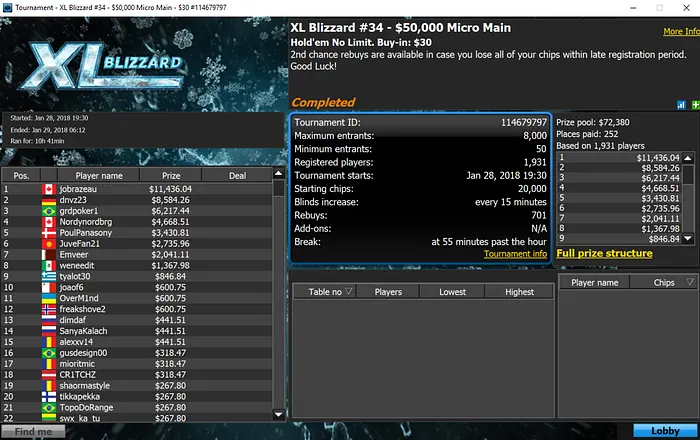 Pedro "GritinhO_Dzi" Garagnani 10º no Main Event da XL Blizzard & Mais 102