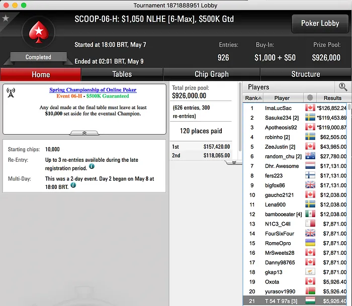 SCOOP 2017: João Vieira 8º no #2 High (,478) & Tomás Paiva 21º no #6 High (,926) 102