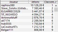 MTT Online : C'est la crise pour les petits buy-ins ? 108