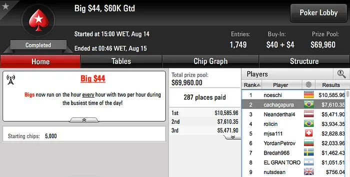 vonBaranow e Salsicha Entre os Que Mais Faturaram na Reta de Domingo 111