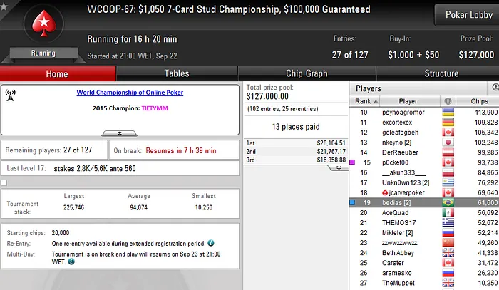 Kartt Fatura US,117 no WCOOP #63; Vários Jogadores na Decisão do Evento #65,#66 e #67 105