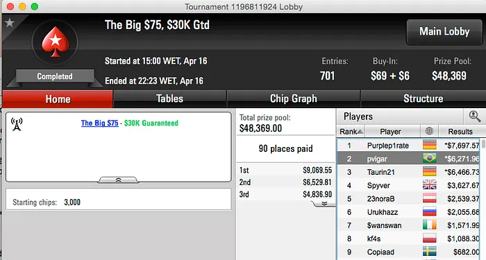 Fabiano “kdrAS” Teixeira Vice no Big 2, pedroblakk Crava Big  & Mais 103