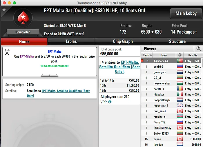 Satélites EPT: Dattani,Pedro Regueira, Manuel Lopes e AAlibabaAA Vencem 103