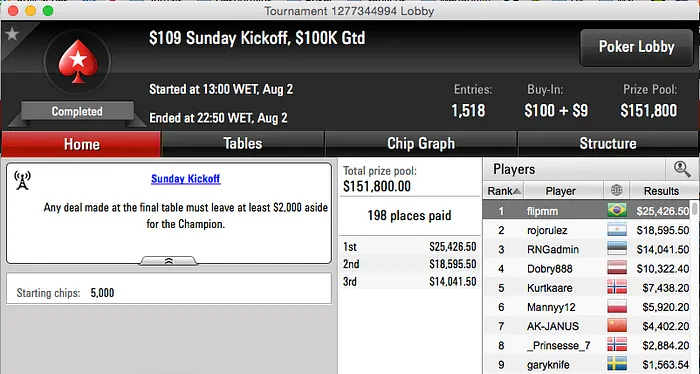 flipmm, Fernando BundAA e Flávio Reis Dominaram os Feltros Virtuais 101