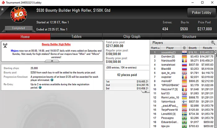 Salas Internacionais: Rui "sousinha23" Sousa Embolsa Mais de ,000 101