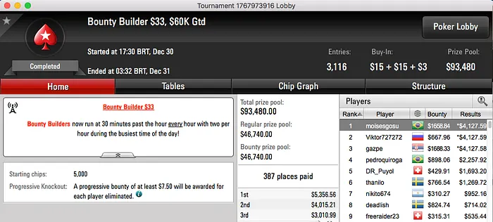 moisesgosu, Frederico Volpe e chicobolinho no Pódio da Penúltima Reta do Ano 101