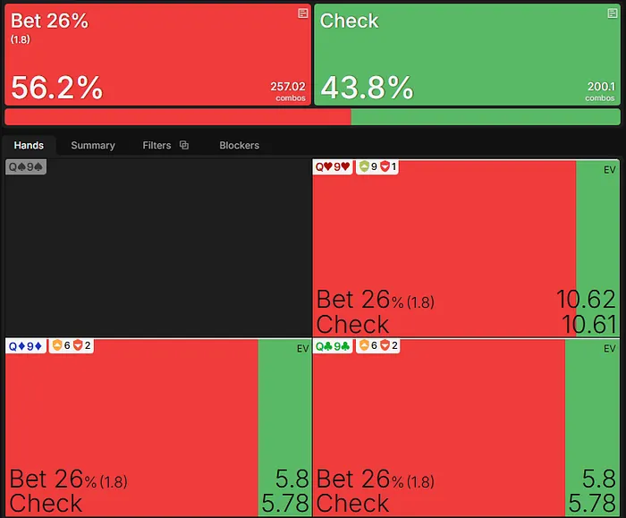 Q9s EV flop