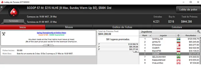 Jogadores Nacionais Forram Pesado na Ponta Final do SCOOP 104