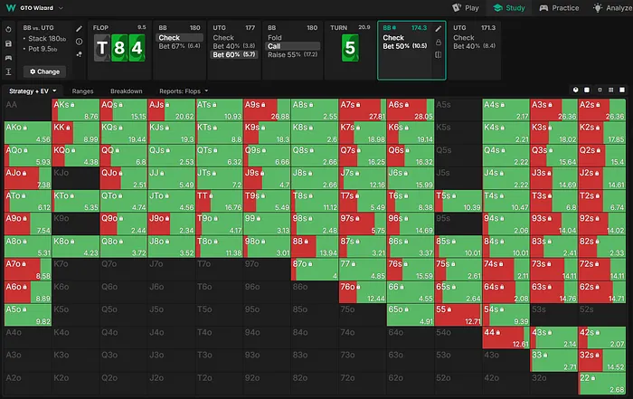 BB’s Turn Nodelocked range