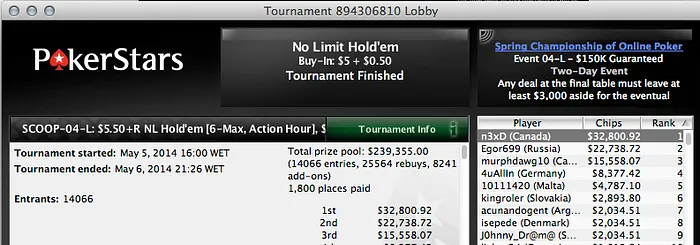 José Quintas 10º no Evento #4 High do SCOOP (,108) & Mais 102