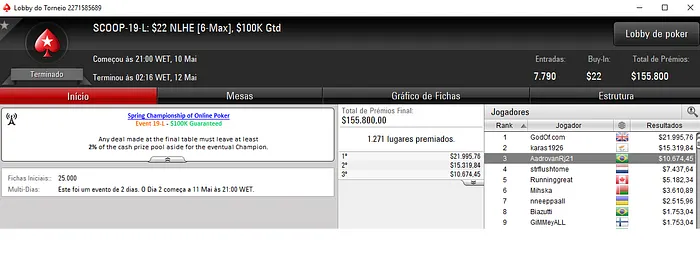 MarioDutraJR Conquista Prata no SCOOP #18-Medium (,710) & Mais 102