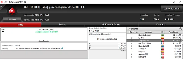 KeyzerSozePT, SérgioVeloso e juka10993 Brilham na PokerStars.FRESPT 103