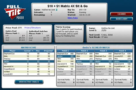 Torneios Matrix na Full Tilt Poker 101