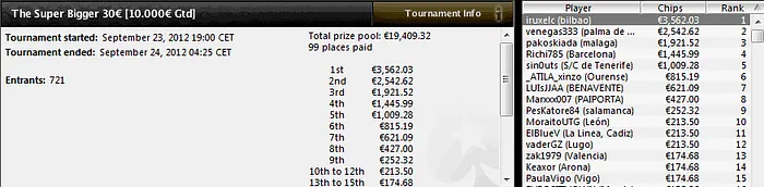 Más de 50 pinchazos superiores a 1.000 euros durante el fin de semana en las .es 101