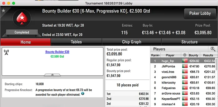 amlfaria Vence The Big €100 & Mais 103