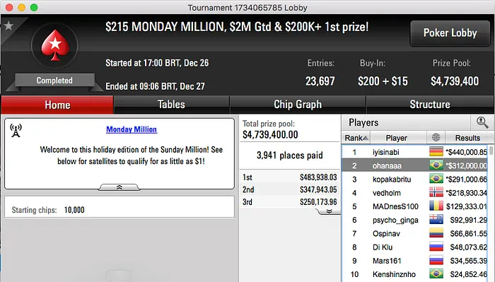 ohanaaa (2k) e Francisco "kopakabritu" Pacheco (1k) Forram no Monday Million 101