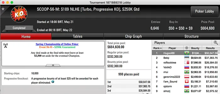 Padilha Vice no SCOOP #56 High (7k), Hugool88 Crava o Medium (K) & Mais 101
