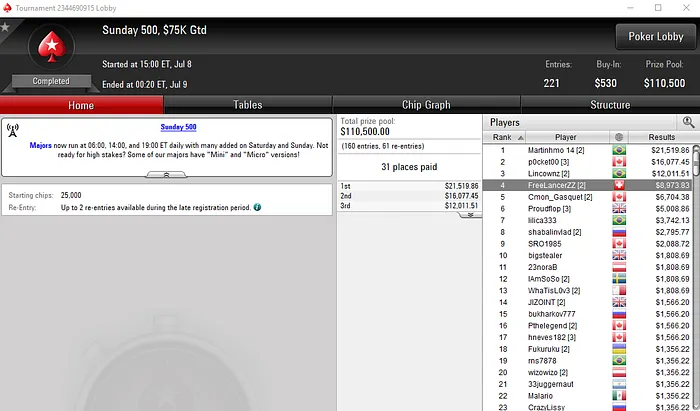 Poker Online: Trio Luso em Destaque na PokerStars.com 101