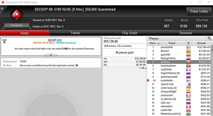 fredovsc Conquista SECOOP #58 e Vai à Mesa Final do SECOOP #60 102