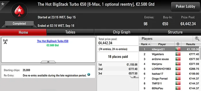 Medalha de ouro para killergod21 & 3 Pratas Entregues na PokerStars.pt 101