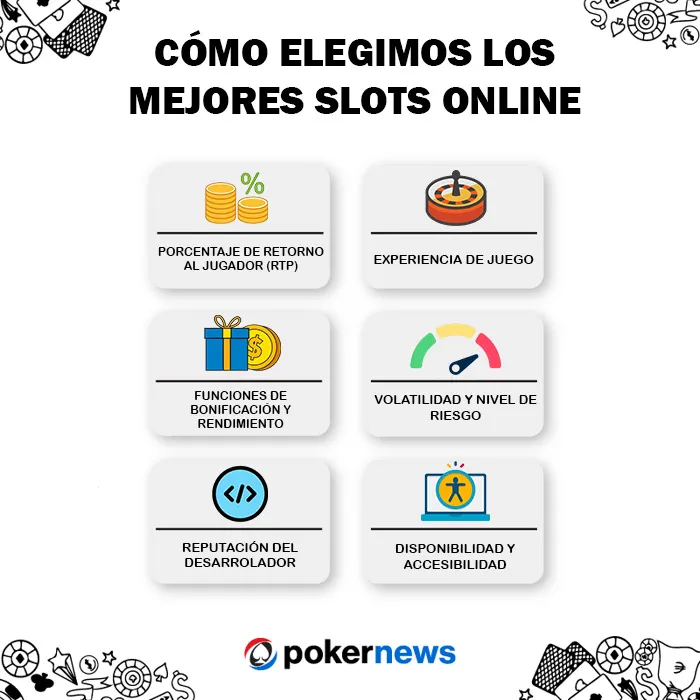 Cómo elegimos los mejores juegos de slots online con dinero real