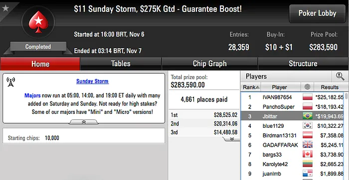 FellipeD, Pardal77 e Jbittar Brilharam na reta de Domingo 103