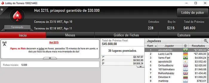 Carlos Difini Crava 0 Thursday Thrill e Absolutimão o Hot 5 102