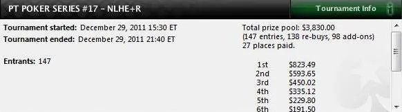 Eduardo Dufas Ferreira vence etapa #17 do PT Poker Series 101