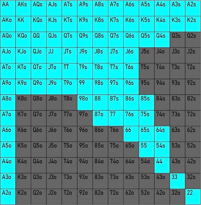 When Small Bluffs Matter: A Timely Final Table Check-Raise 101