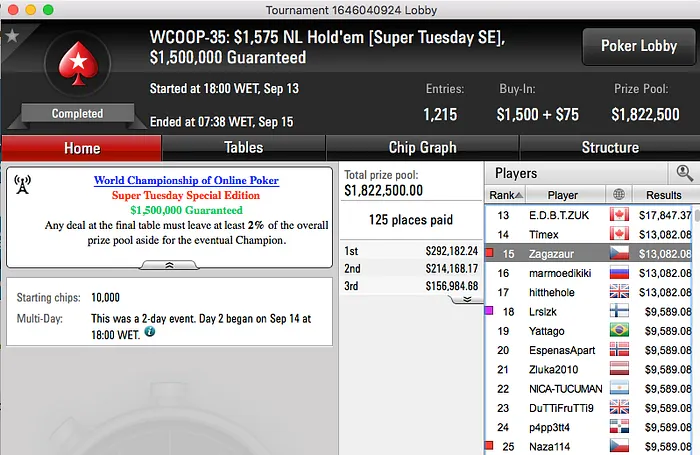 WCOOP '16: Zagazaur (k) e Naza (k) Brilham no Evento #35; Julinho no Dia 2 do #37 101