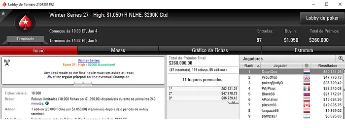 Diego Bittar, BrunoBoucas e Grudina90 Campeões na Winter Series 103