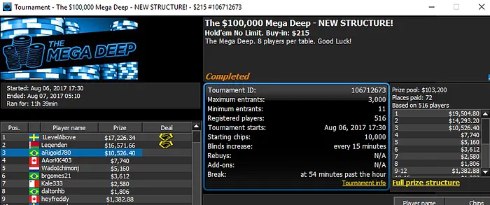 Ducashi Crava 9 Sunday Challenge e aRigold780 vai ao Pódio do 5 Mega Deep 102