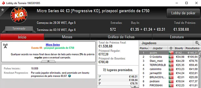 Acoim, SeukramPT e Chaser193 Vencem na Reta Final das Micro Series 101