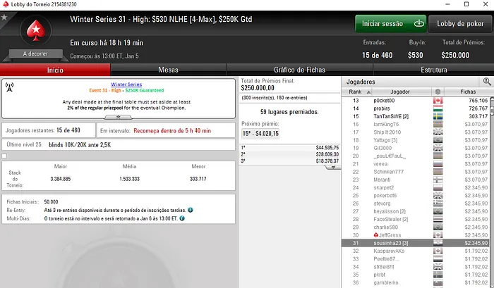 Joel Dias e Nuno Marques Embolsam Prémios no Winter Series #32 High 102