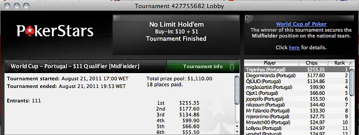 PokerStars World Cup of Poker - Temos Equipa! 103