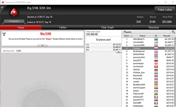 Mais de ,000 para Tomás "T 54 T 97s" Paiva na PokerStars & Mais 103